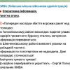 ​КМВА про наслідки збиття ракет над столицею!