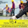 ​168 працівників ПАТ «МОСТОБУД» отримали свої заробітні плати, які заборговувало підприємство	