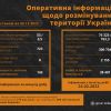 ​Щодня працюємо і очищаємо територію України від небезпечних знахідок! 