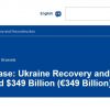 ​На повоєнне відновлення України знадобиться €349 млрд