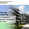 Податок на нерухомість: місцеві бюджети Черкащини отримали 250 млн грн
