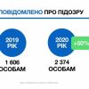 ​Генпрокурор про боротьбу з корупцією: щодня правоохоронці викривають в середньому 44 таких злочини (ІНФОГРАФІКА)