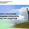 ​Цьогоріч платники Черкащини сплатили 3 млрд грн податків