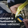 ​Взаємодія зі звільненими з полону: інфобокс