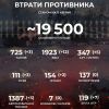 ​Російське вторгнення в Україну :  Вже -19 500 окупантів!