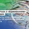 ​Боротьба з «відмиванням» доходів: з початку року відшкодовано понад 156 мільйонів гривень збитків