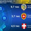 ​Торік через вебпортал до відділів ДРАЦС Західного міжрегіонального управління Міністерства юстиції (м. Львів) надійшло 17 871 звернення