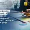 ​ДПС: ключові результати виконання Національної стратегії доходів у 2024 році