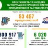 ​Повернення податків на довоєнний рівень із 1 липня не буде, — нардеп Железняк