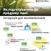 ​Як підготуватися до продажу паю: покрокова інструкція