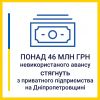 ​За втручання Дніпровської спеціалізованої прокуратури до держбюджету з підприємства стягнуть понад 46 млн гривень 