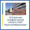 ​Інформаційне агентство : Завдяки Спеціалізованій прокуратурі Південного регіону до бюджету  з комерційного товариства стягнуто 47,3 млн грн штрафних санкцій