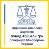 ​Інформаційне агентство : Одеська спецпрокуратура: майновий комплекс вартістю  понад 450 млн грн повернуто Міноборони України