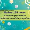 ​Від початку року 125 тисяч правопорушників відбували покарання без позбавлення волі 