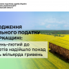 ​Надходження земельного податку на Черкащині: за січень-лютий до бюджетів надійшло понад чверть мільярда гривень