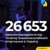 ​Російське вторгнення в Україну : Понад 26 тисяч немовлят народилося в Україні з початку масштабної війни 