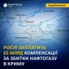 ​Гаазький суд зобов’язав рф виплатити 5 мільярдів доларів компенсації «Нафтогаз Україна», — пресслужба компанії
