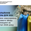 920 мільйонів гривень для ЗСУ: підсумки надходжень військового збору на Черкащині за І квартал 2026 року