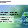 ​129 мільйонів гривень екологічного податку сплатили черкаські підприємства за 7 місяців 2026 року
