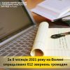 ​За 8 місяців 2021 року на Волині опрацьовано 612 звернень громадян