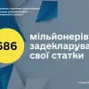 ​На Черкащині 586 мільйонерів задекларували свої доходи