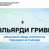 3 мільярди гривень військового збору сплатили на Черкащині за дев’ять місяців