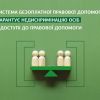 ​ Система безоплатної правової допомоги гарантує недискримінацію осіб у доступі до правової допомог