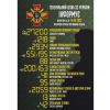 ​Загальні бойові втрати противника з 24.02 по 14.05  
