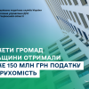 ​Бюджети громад Черкащини отримали майже 150 млн грн податку на нерухомість