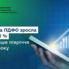 ​в.о. Голови ДПС Леся Карнаух: Сплата ПДФО зросла на 21,2 %