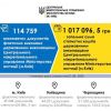 ​Результати роботи державної виконавчої служби за перші 7 місяців 2020 року