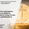 ​Результати надходжень податку на прибуток підприємств: понад 50 млн грн – до держбюджету