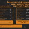 ​Піротехніки ДСНС за добу знешкодили 283 вибухонебезпечні предмети
