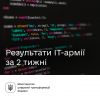   ІТ-армія заблокувала понад 600 онлайн-ресурсів за два тижні