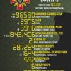 ​Загальні бойові втрати противника з 24.02 по 15.12