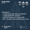 ​Вночі протиповітряною обороною знищено два іранських БпЛА «Shahed-136/131» у Миколаївській області