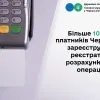 ​На Черкащині більше 10 тисяч платників зареєстрували РРО/ПРРО
