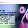​З 1 жовтня набирають чинності новації щодо ПДВ: продовжується дія касового методу в енергетиці та вводиться нова пільга