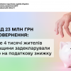 Понад 23 млн грн до повернення: майже 4 тисячі жителів Черкащини задекларували право на податкову знижку