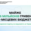 Майже 276 мільйонів гривень до місцевих бюджетів: надходження податку на нерухомість на Черкащині