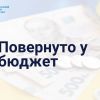 ​Понад 4 мільйона гривень до держбюджету: стягнення на користь МОУ за позовом спецпрокуратури