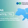 ​Із початку року платники Черкащини сплатили понад 2,6 млрд грн ПДФО