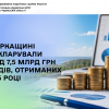 На Черкащині задекларували понад 7,5 млрд грн доходів, отриманих у 2025 році