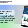 ​Понад 100 послуг у режимі 24/7: Електронний кабінет – головний інструмент цифрової взаємодії з податковою