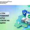 10 млн грн заборгованої зарплатні виплатили на Черкащині
