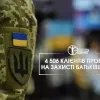 ​4 506 клієнтів пробації на захисті Батьківщини 