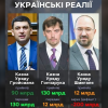 ​«Мудрий нарід» проголосовал за «порядочного человека», который не ворует