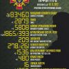 ​Орієнтовні бойові втрати противника з 24.02 по 18.11.
