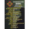 ​Загальні бойові втрати противника з 24.02 по 19.05 