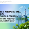 Черкаські підприємства сплатили 126 мільйонів гривень екологічного податку за 5 місяців 2026 року